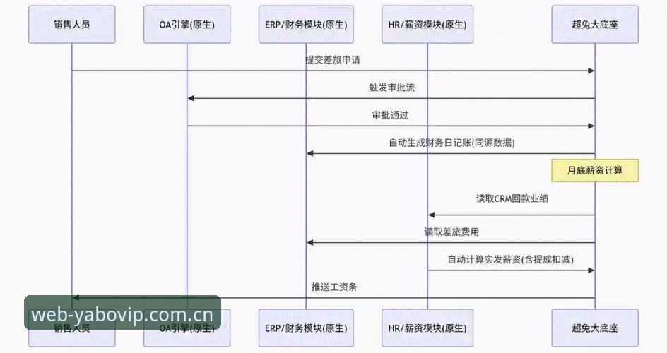yabo快速切换 YABO体育官网v2.1.0版本深度分析:从多端适配到数据切换的全链路解析