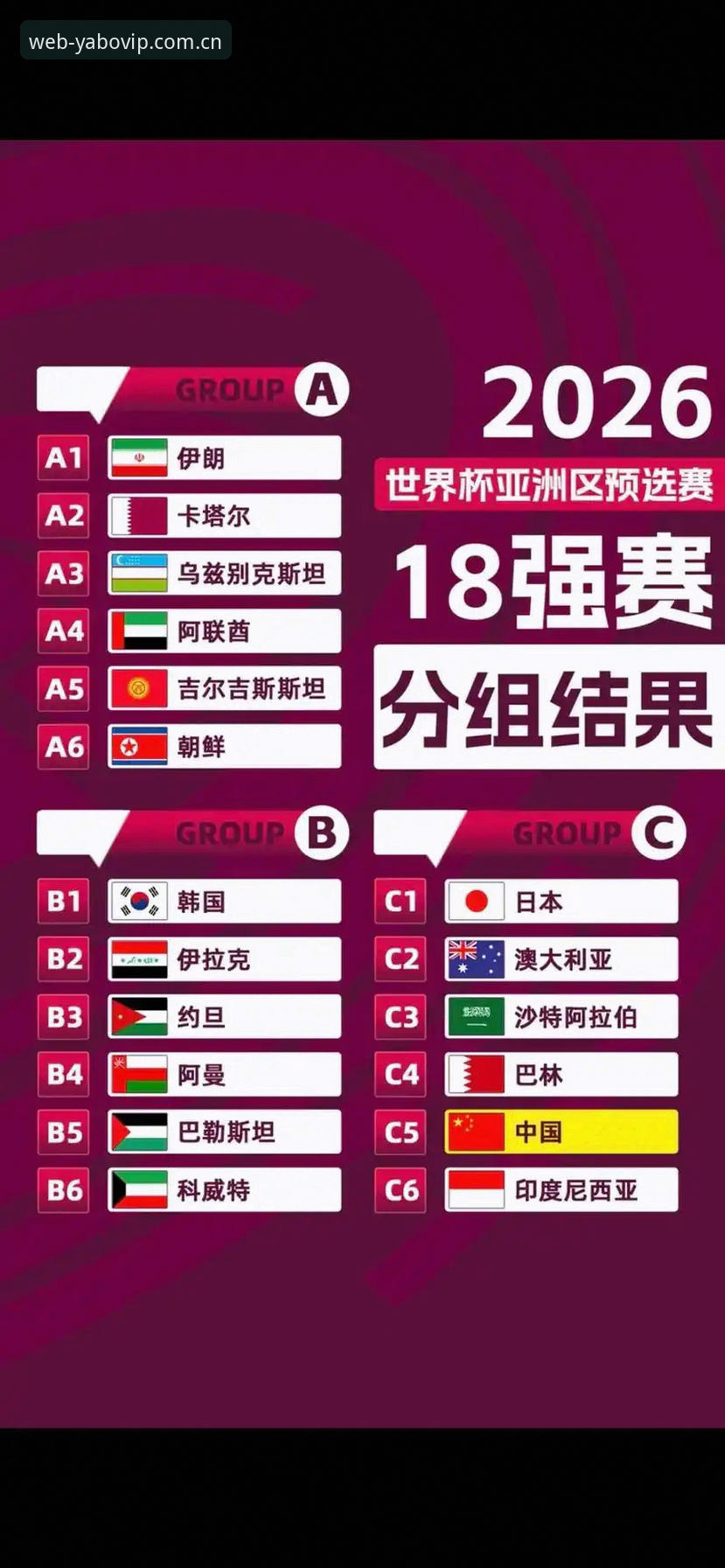 yabo苹果版 3个步骤看懂U17世界杯抽签结果,在YABO体育官网追踪中国足球小将征程